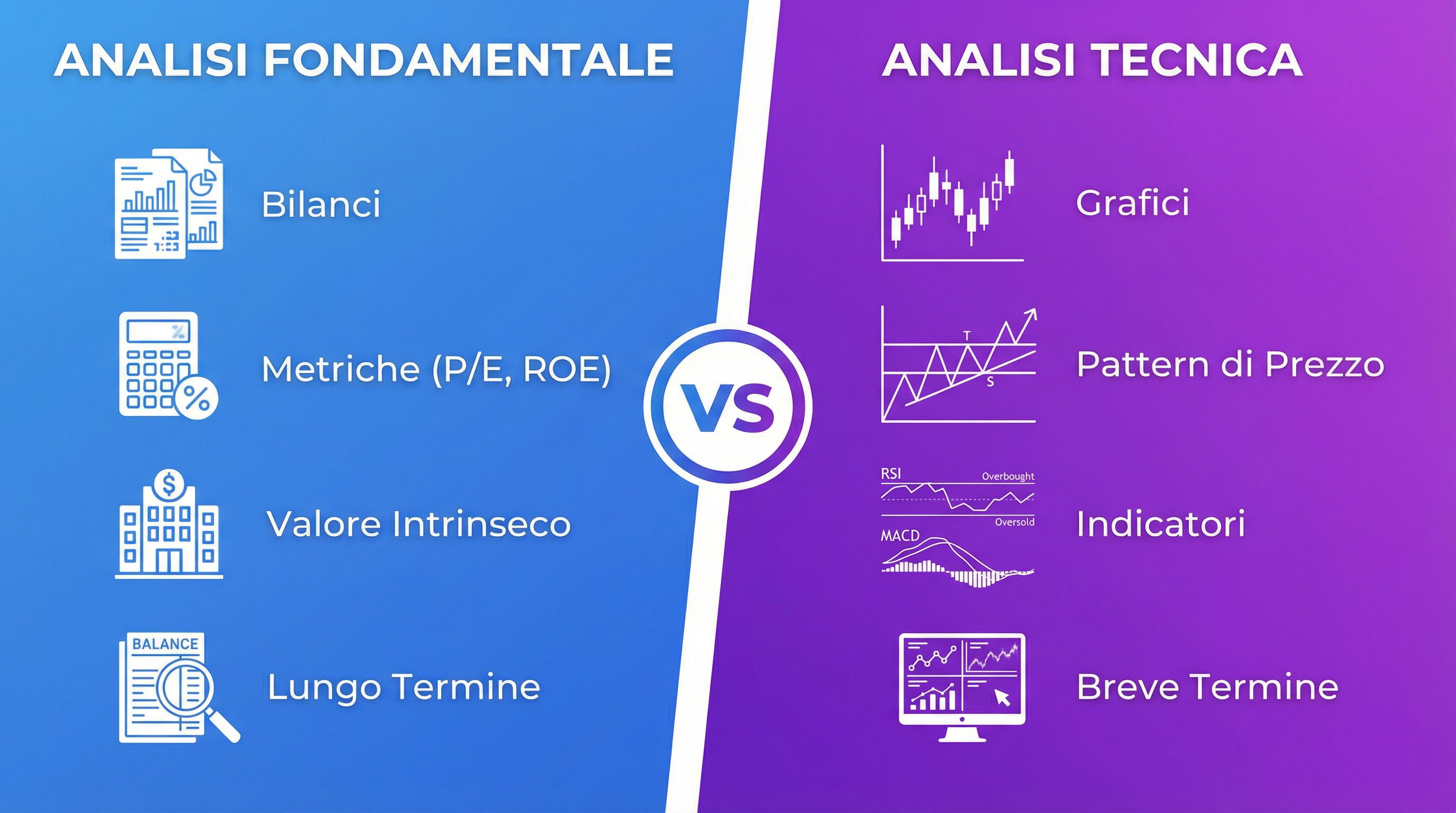 Confronto Analisi Fondamentale vs Tecnica