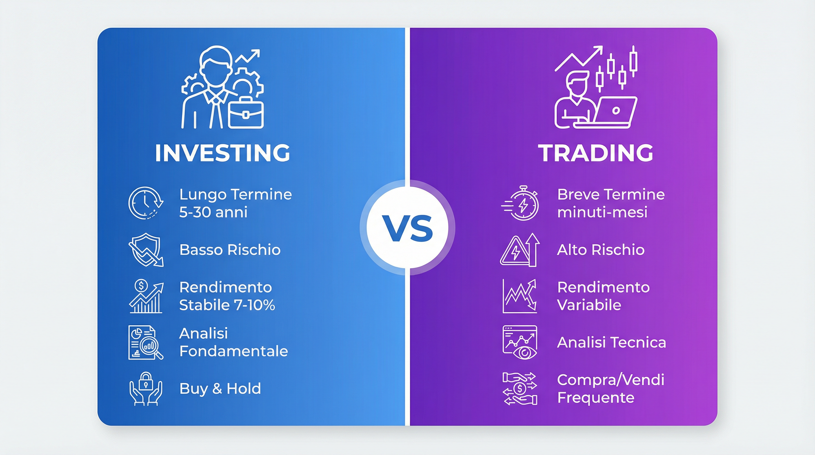 Infografica comparativa Investing vs Trading